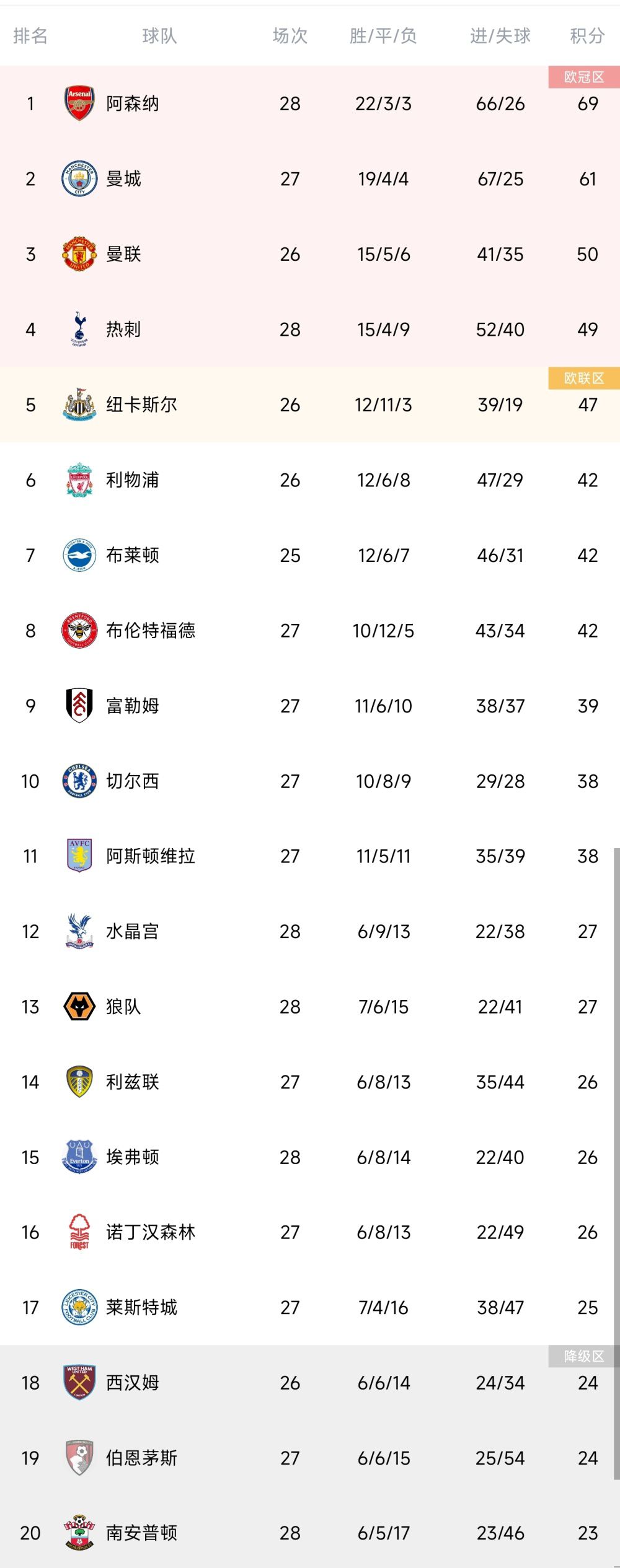 沙欣球员生涯出道于多特，2005年到2011年、2013年到2018年两度效力多特一线队，退役后走上教练岗位，担任安塔利亚体育主帅。